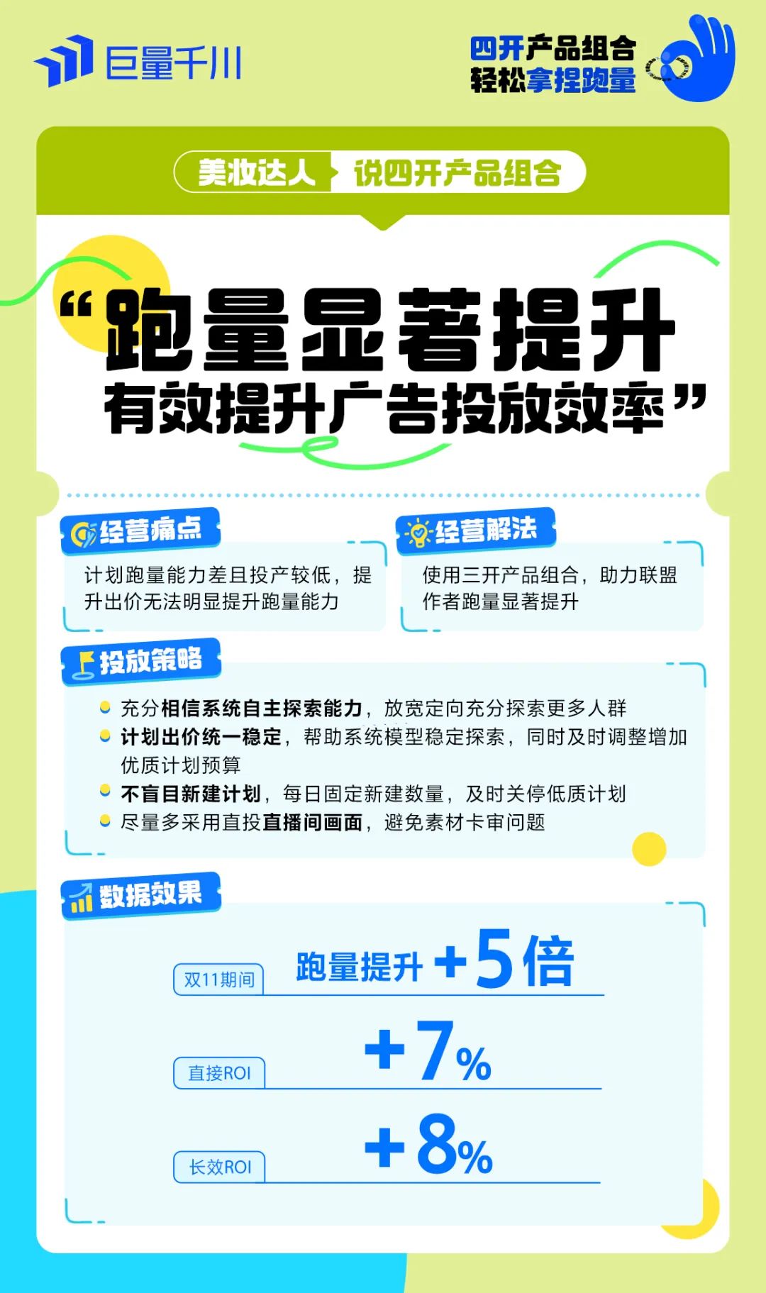 图片[8]-轻松拿捏跑量，如何用「四开产品组合」推动生意高增长的？-巨量笔记