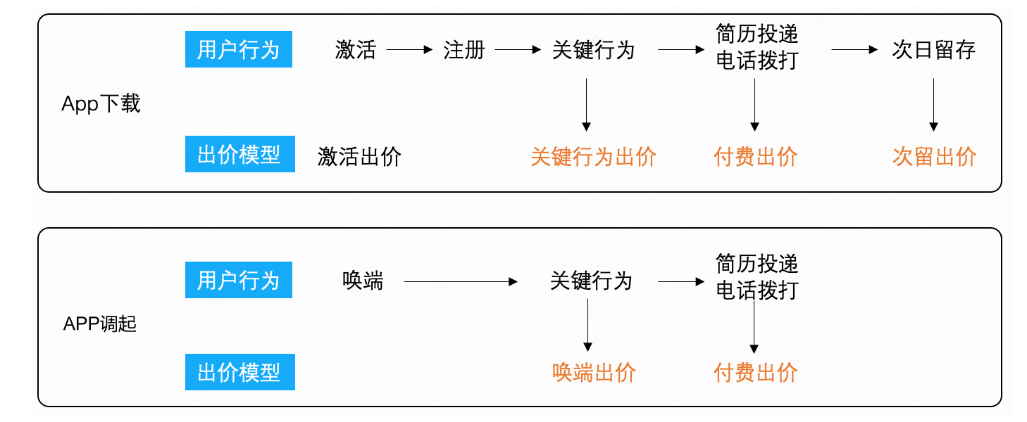 图片[5]-巨量引擎x58同城：“直播+搜索”能力深度融合，助力长效价值增长-巨量笔记