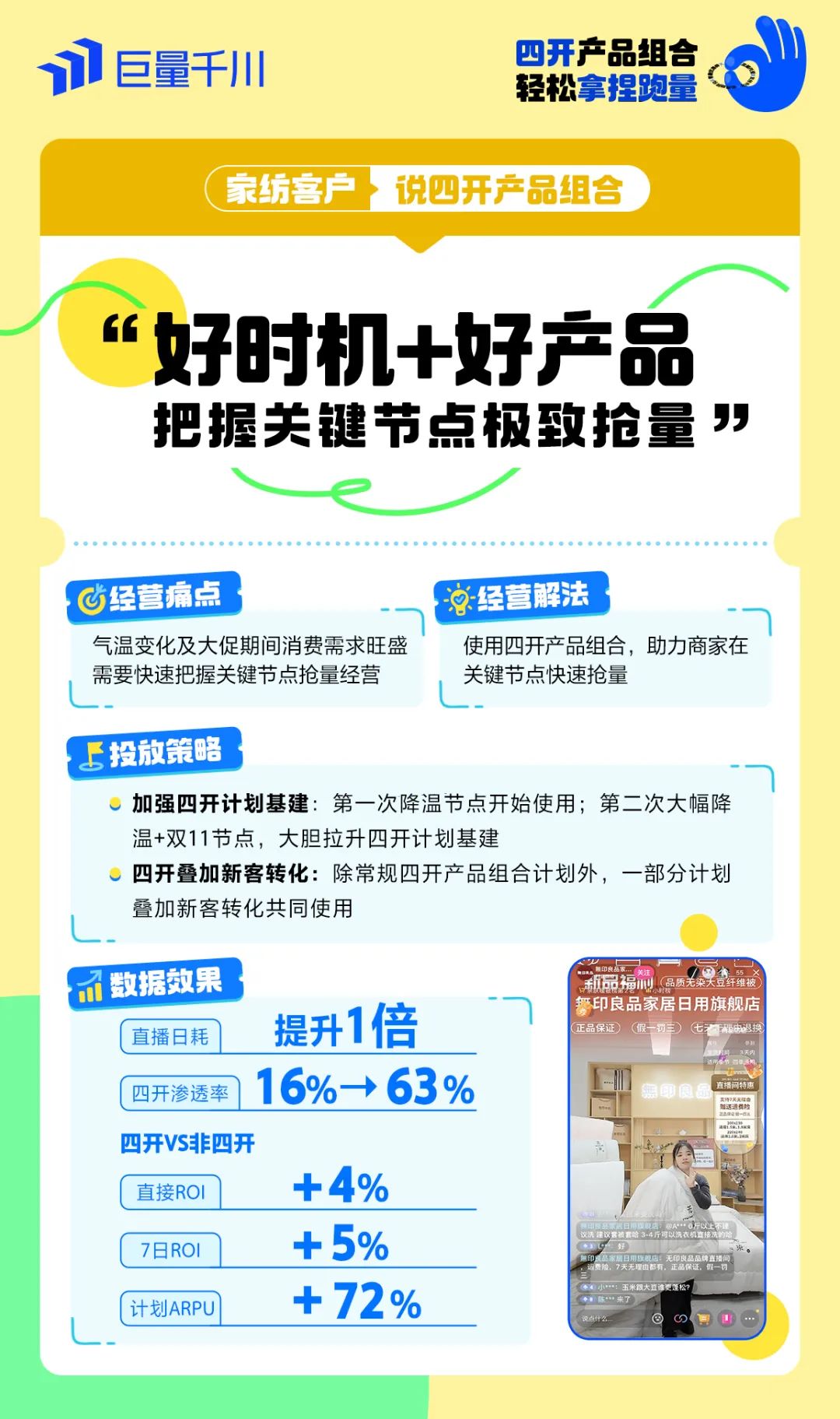 轻松拿捏跑量，如何用「四开产品组合」推动生意高增长的？-巨量笔记