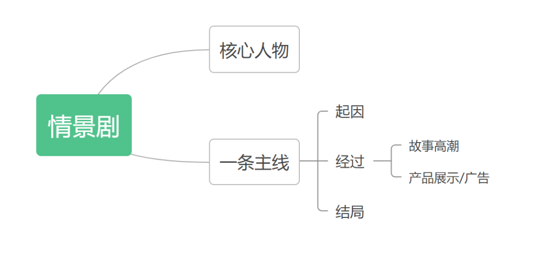 图片[4]-短视频干货，短视频内容模型！直接抄作业-巨量笔记