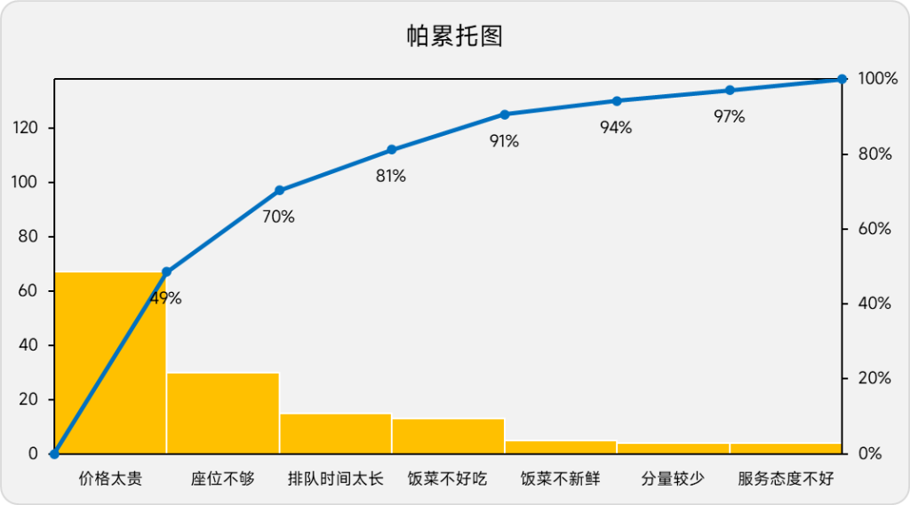 自从学会了Excel柏拉图，猛猛涨薪！-效率办公论坛-职场话题-巨量笔记