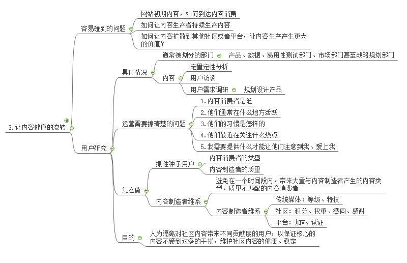 图片[4]-运营是什么？我们应该怎么样做运营？运营核心的三件事-巨量笔记