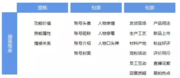 图片[4]-优质爆款短视频的几大组成要素！-巨量笔记