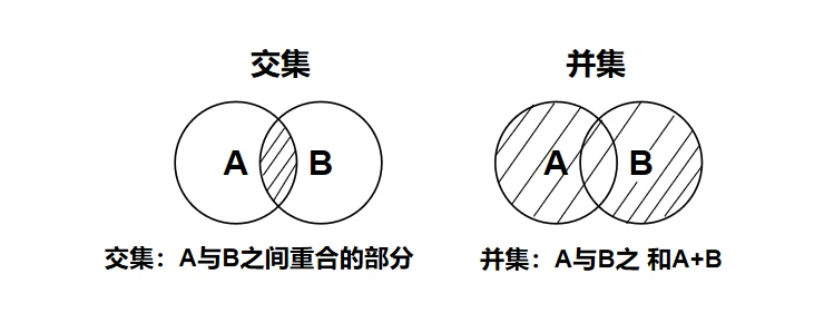 千川四大人群定向玩法深度解读！新手也能搭建人群包！-巨量笔记