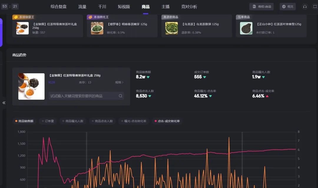 图片[5]-抖音直播数据分析方法！-巨量笔记