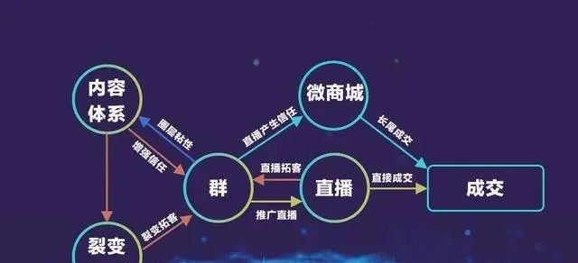 图片[2]-教你几招！最大化薅平台流量的技巧，小白必看！-巨量笔记