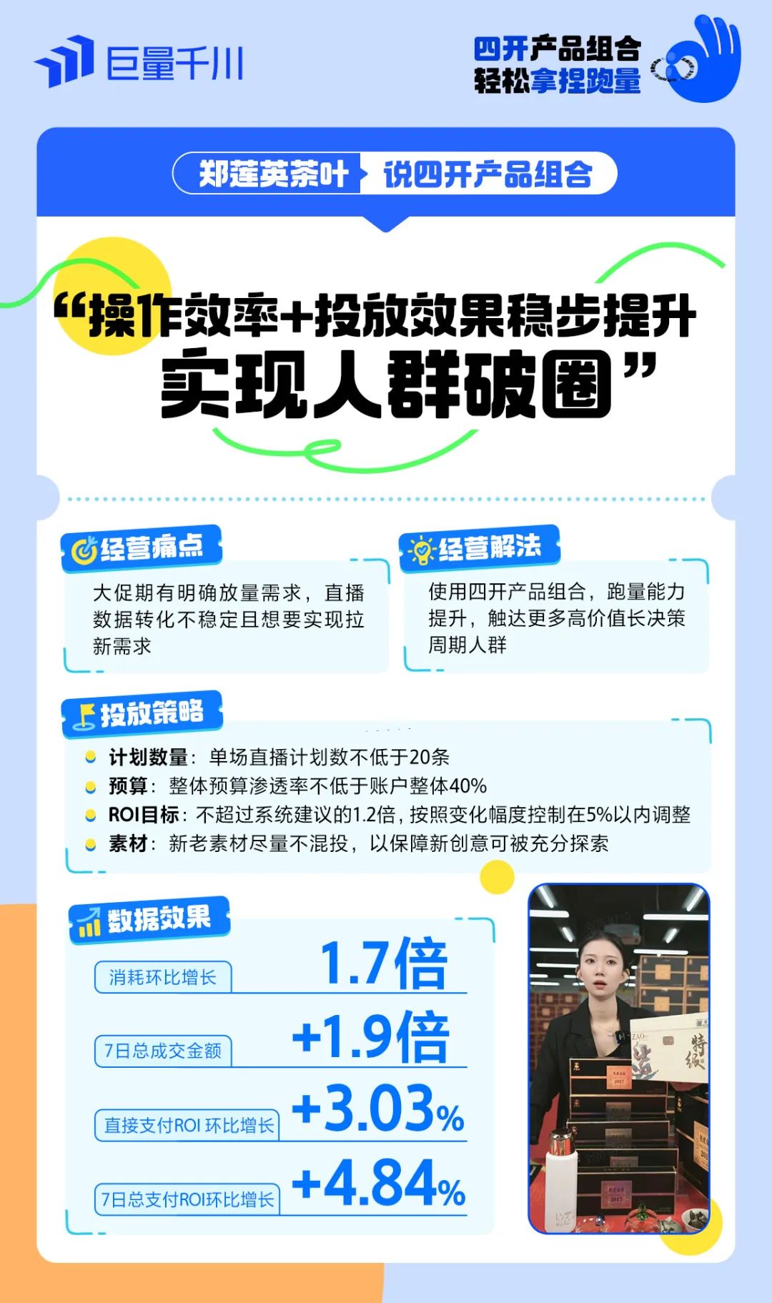图片[15]-轻松拿捏跑量，如何用「四开产品组合」推动生意高增长的？-巨量笔记