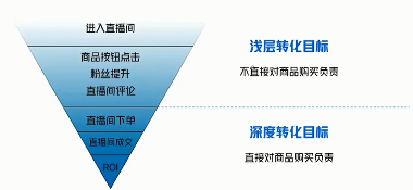 图片[2]-巨量千川广告如何快速渡过冷启动？学会这6个投放技巧-巨量笔记