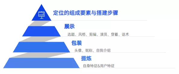图片[3]-优质爆款短视频的几大组成要素！-巨量笔记