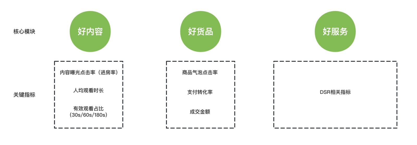 视频号直播推荐算法曝光，高转化高人气直接间原来是这么做到的！-巨量笔记