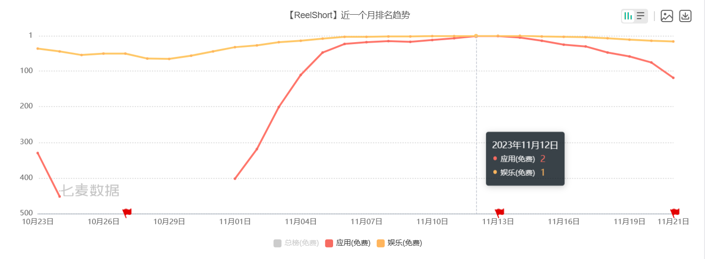 图片[2]-“日入千万”的短剧，开始出海了，还是那风味！-巨量笔记