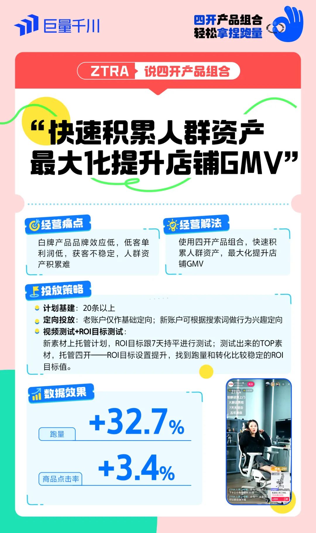 图片[11]-轻松拿捏跑量，如何用「四开产品组合」推动生意高增长的？-巨量笔记