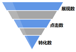 图片[5]-巨量千川商品卡计划搭建的五个关键点和优化的四要素！-巨量笔记