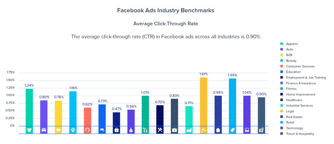 图片[6]-Facebook广告投放八大技巧，以及新手容易触犯的几个误区。-巨量笔记