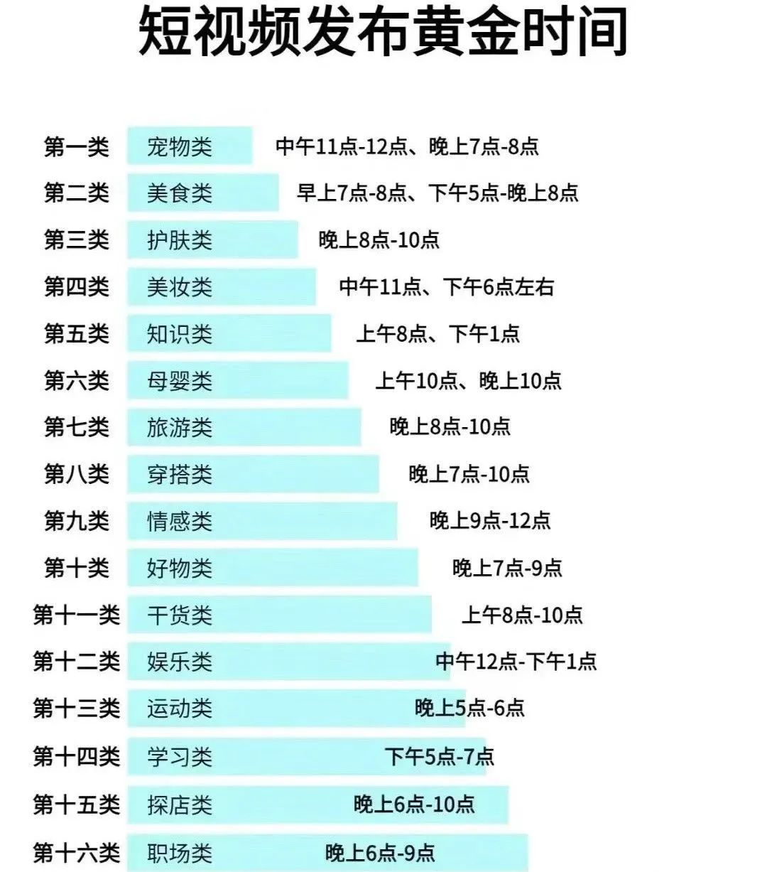 抖音短视频成功起号的七大步骤，每一步都很关键！-巨量笔记