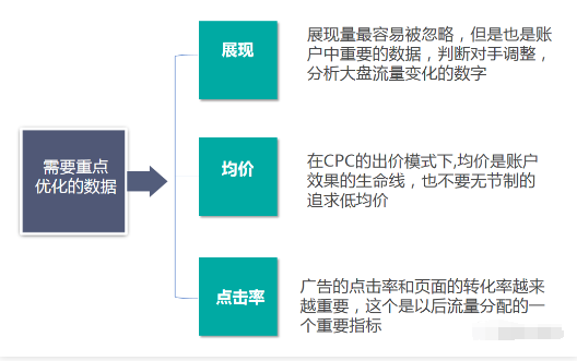 广告投放动不动就提价？经常这么做，账户迟早要废-巨量笔记