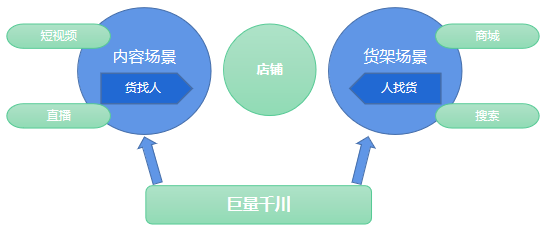 图片[2]-巨量千川商品卡计划搭建的五个关键点和优化的四要素！-巨量笔记