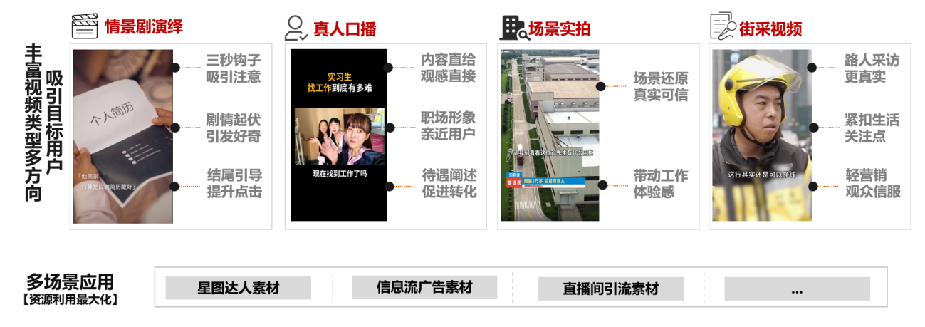 图片[6]-巨量引擎x58同城：“直播+搜索”能力深度融合，助力长效价值增长-巨量笔记