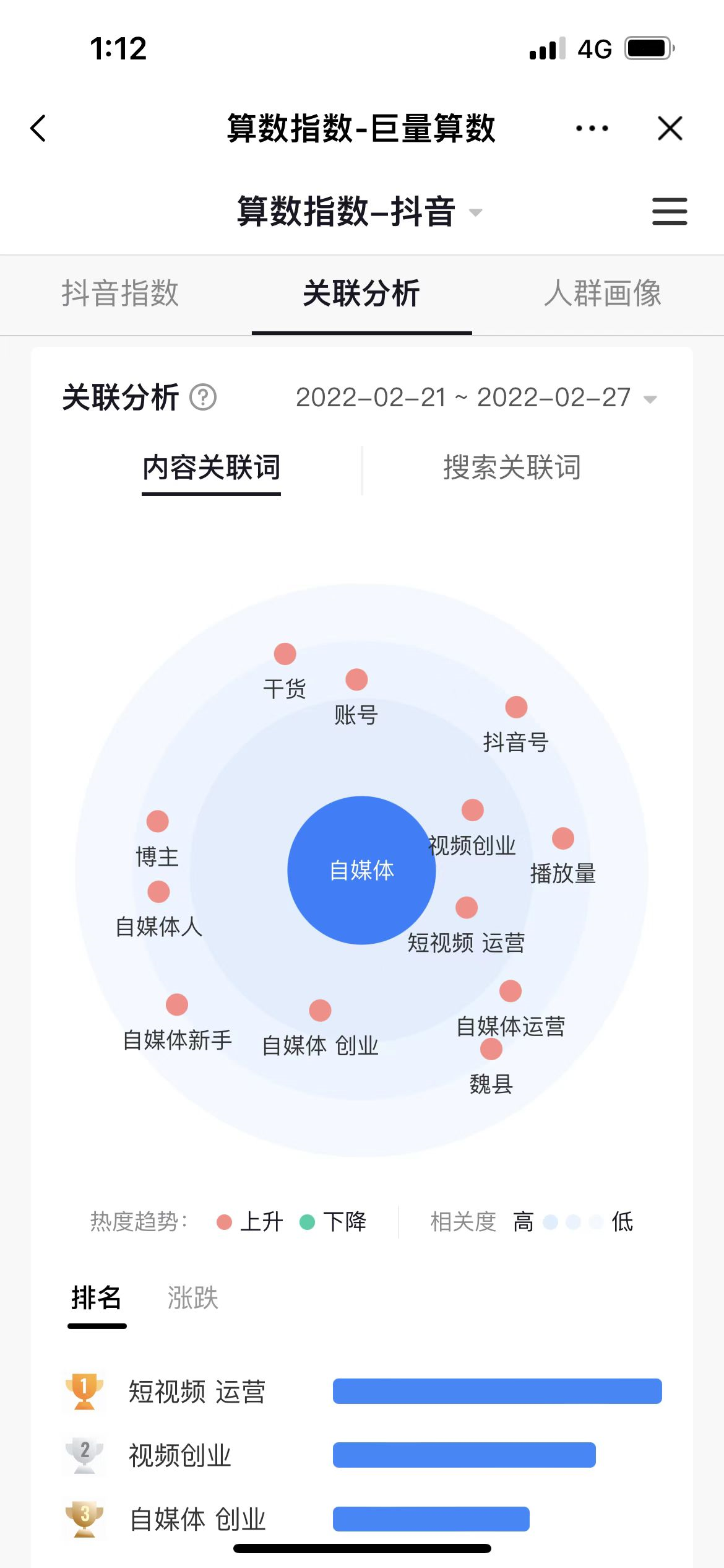 图片[2]-1分钟找100个对标账号！一招教你抖音快速起号方法！-巨量笔记