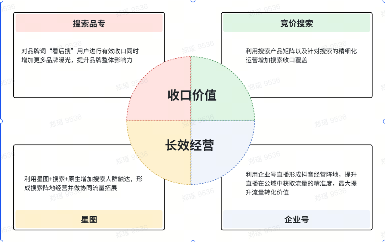 图片[7]-巨量引擎x58同城：“直播+搜索”能力深度融合，助力长效价值增长-巨量笔记