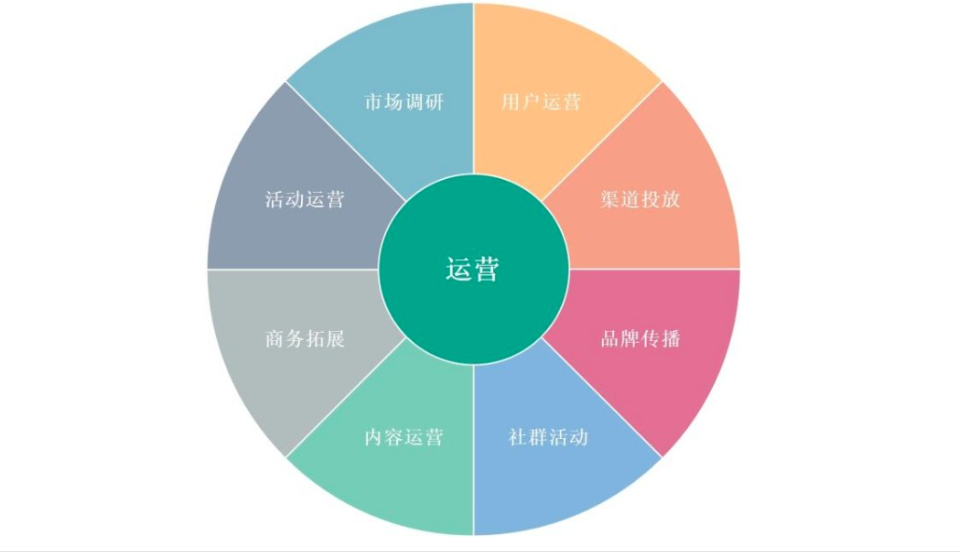 图片[2]-传统渠道的电商运营技巧！从选品到推广-巨量笔记