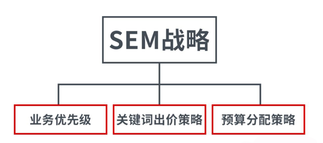 通过优化关键词获取精准流量，案例实操！-巨量笔记