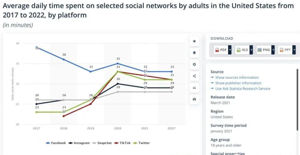 Facebook广告投放优化前，你一定了解这些关键指标数据！-巨量笔记