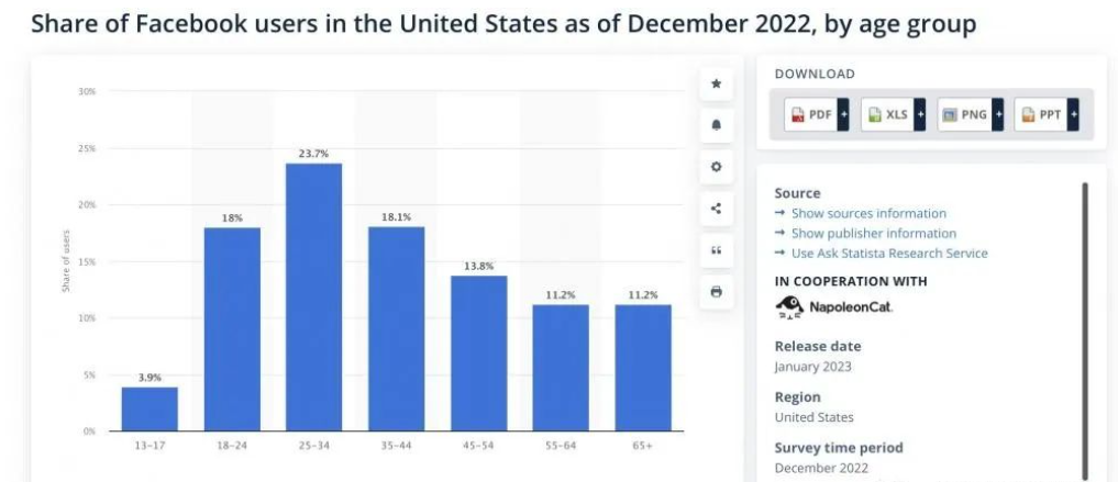 图片[7]-Facebook广告投放优化前，你一定了解这些关键指标数据！-巨量笔记