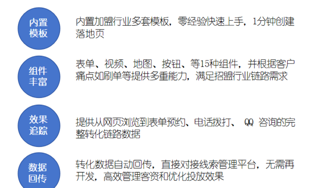 招商加盟行业，通过腾讯广告高效精准获客案例！-巨量笔记