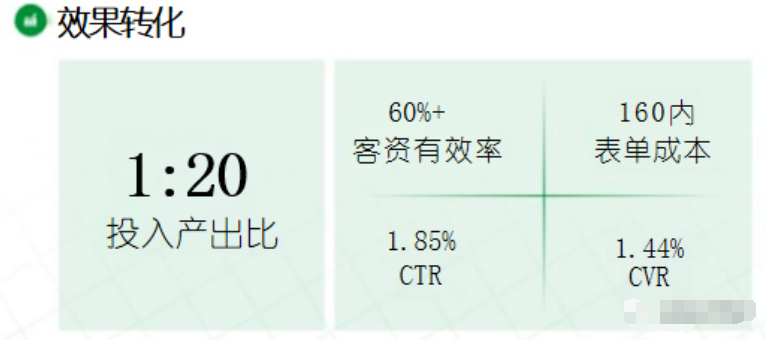 图片[3]-招商加盟行业，通过腾讯广告高效精准获客案例！-巨量笔记