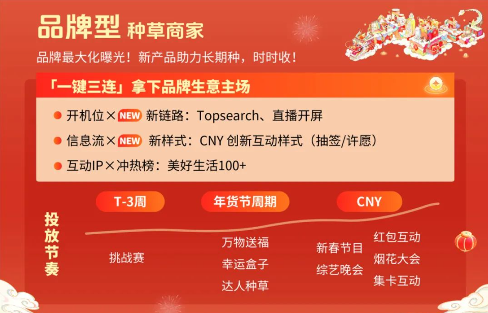 在抖音一起闹龙年｜年货节怎么抢先种草？-大促活动营销策略论坛-互联网营销人-巨量笔记