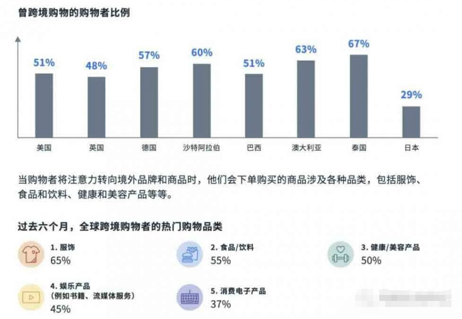 Facebook数据分析：影响海外消费者购物动机的因素有哪些？-巨量笔记