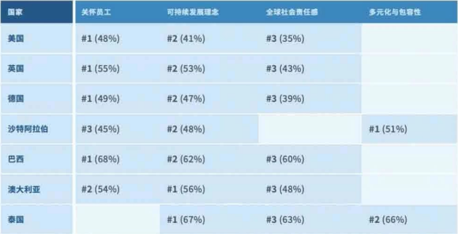 图片[2]-Facebook数据分析：影响海外消费者购物动机的因素有哪些？-巨量笔记