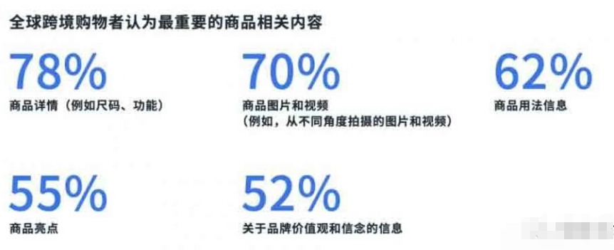 图片[3]-Facebook数据分析：影响海外消费者购物动机的因素有哪些？-巨量笔记