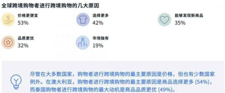 图片[4]-Facebook数据分析：影响海外消费者购物动机的因素有哪些？-巨量笔记