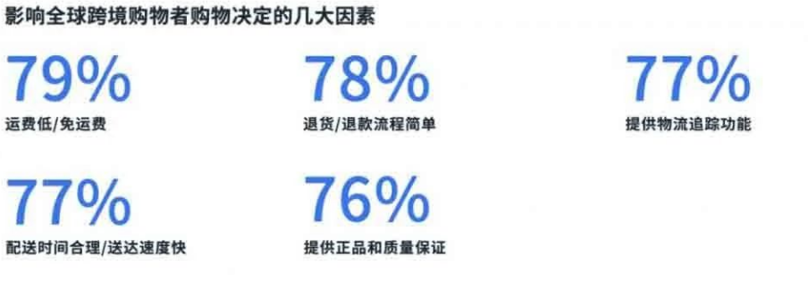 图片[5]-Facebook数据分析：影响海外消费者购物动机的因素有哪些？-巨量笔记