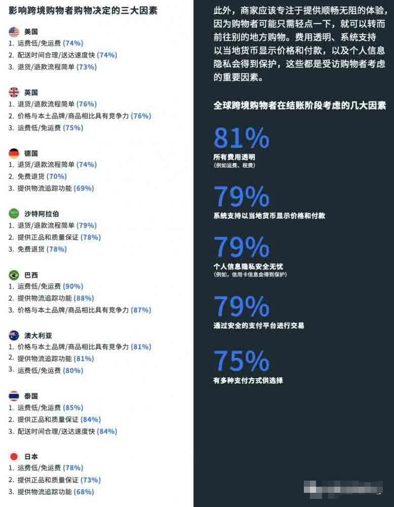 图片[6]-Facebook数据分析：影响海外消费者购物动机的因素有哪些？-巨量笔记