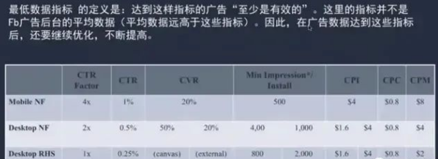 图片[3]-Facebook账户结构及广告投放策略-巨量笔记