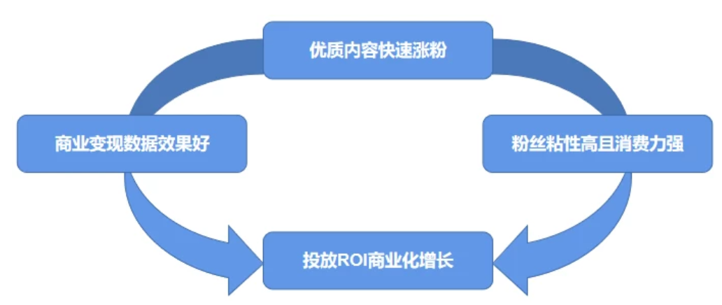 优质爆款短视频的几大组成要素！-巨量笔记