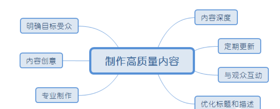 图片[2]-微信视频号引流的5个方法-巨量笔记