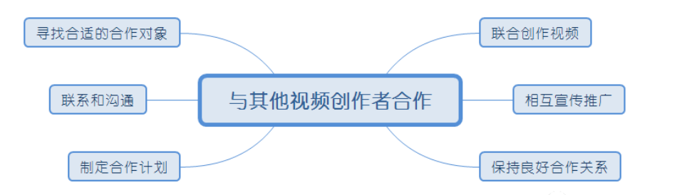 图片[4]-微信视频号引流的5个方法-巨量笔记