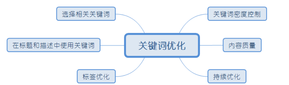图片[5]-微信视频号引流的5个方法-巨量笔记