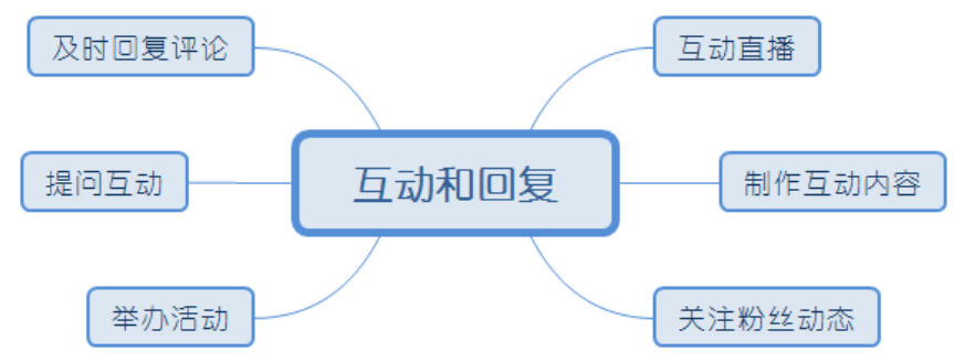 图片[6]-微信视频号引流的5个方法-巨量笔记