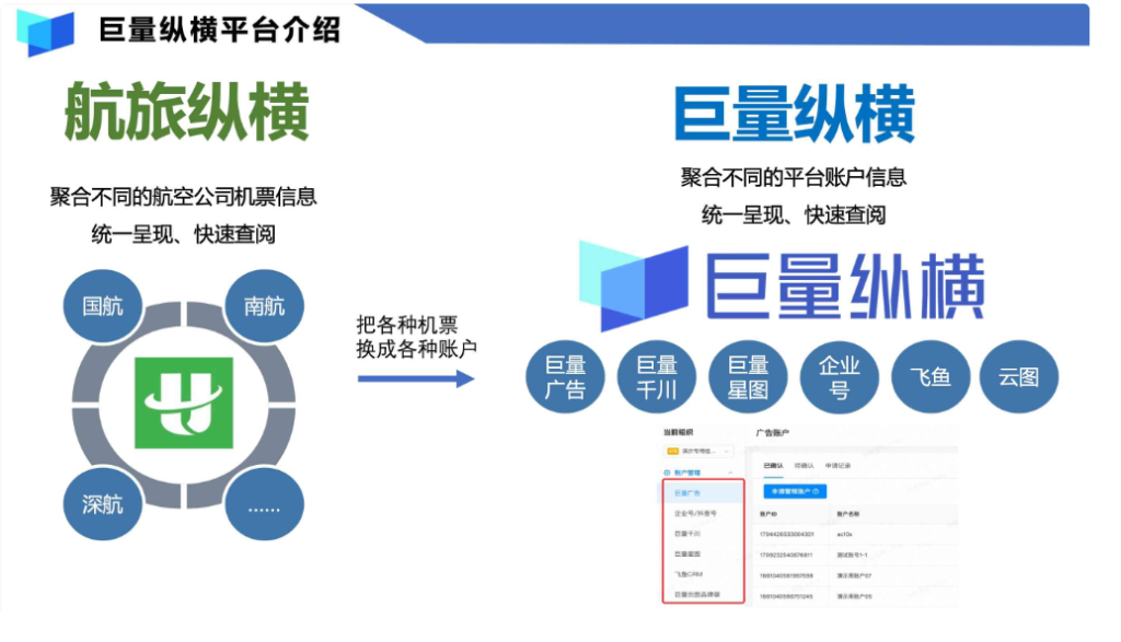 巨量纵横平台-营销通案介绍-行业资料共享库论坛-互联网营销人-巨量笔记