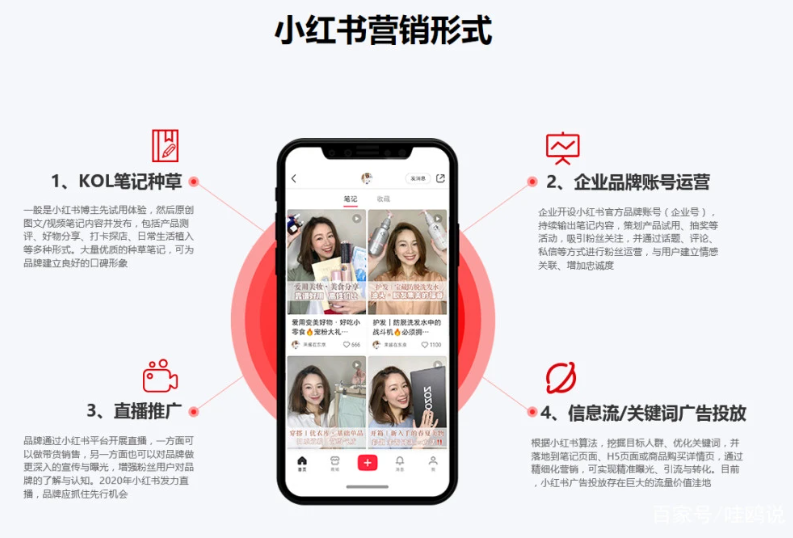 品牌如何搭建小红书营销团队?-巨量笔记