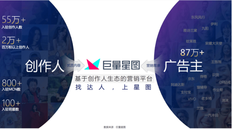 2024年达人营销的五大新趋势!品牌应该如何在新形势下做好营销功课?-巨量笔记
