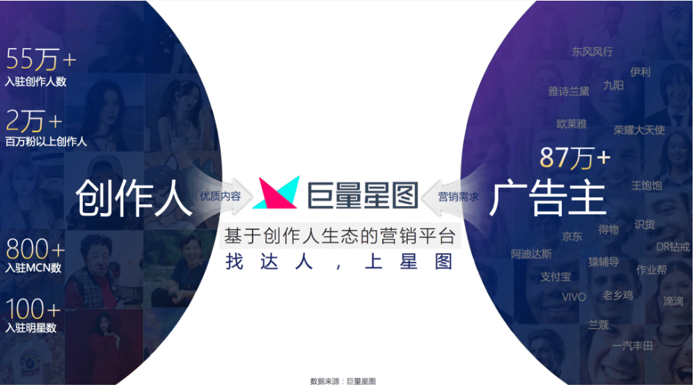 2024年达人营销的五大新趋势！品牌应该如何在新形势下做好营销功课？-巨量笔记