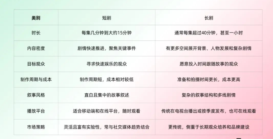 图片[2]-品牌营销新战场，短剧营销！-巨量笔记
