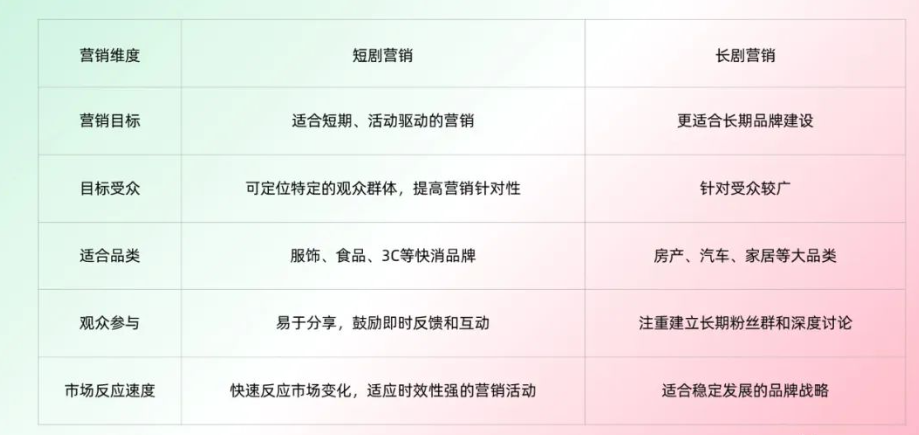 图片[3]-品牌营销新战场，短剧营销！-巨量笔记