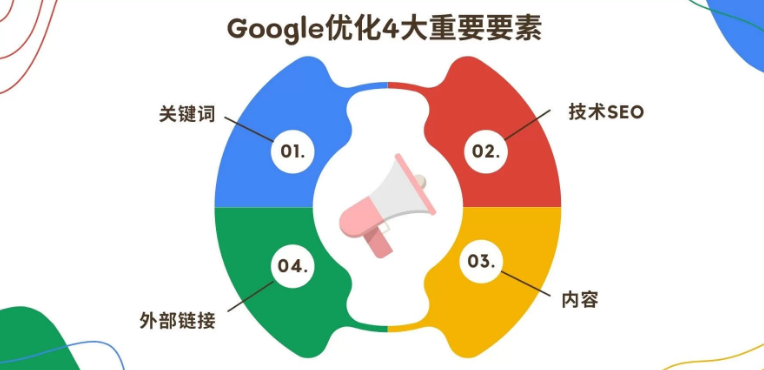 GoogleSEO优化的4大重要要素-巨量笔记